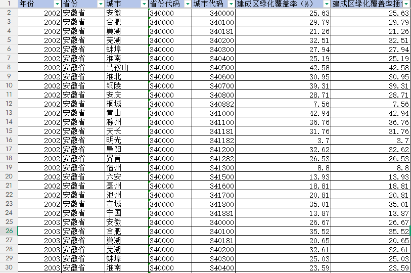 地级市-建成区绿化覆盖率（2002-2023年）