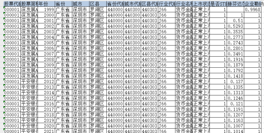 上市公司-赫芬达尔指数、勒纳指数（1999-2024年）
