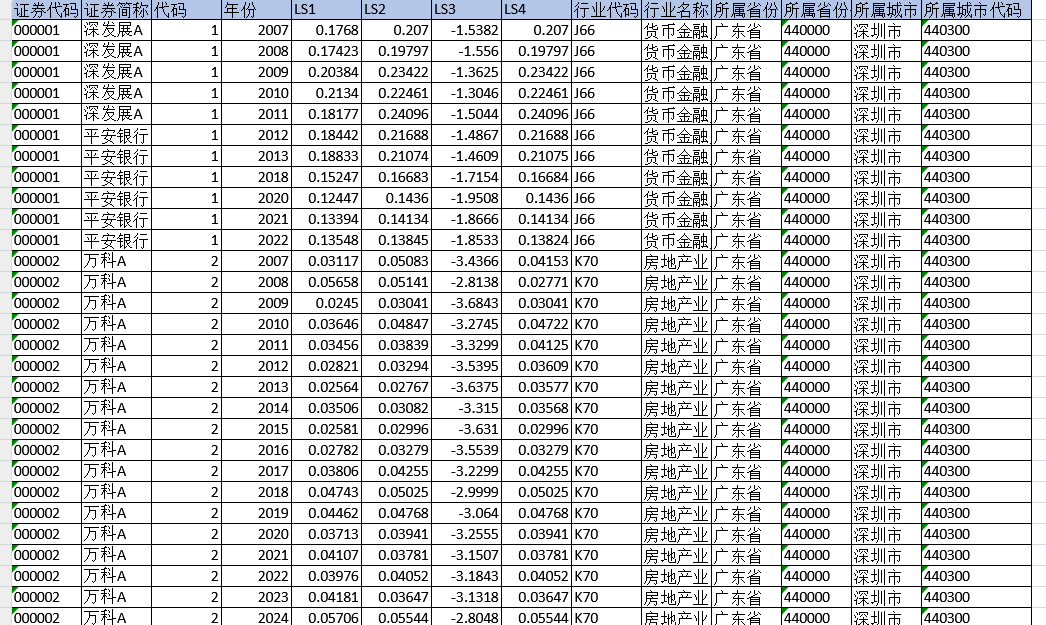 上市公司-劳动收入份额数据（2007-2024年）