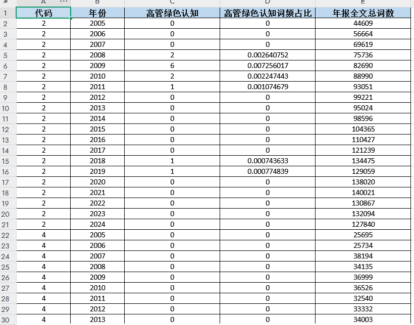 上市公司-高管绿色认知数据（2007-2024年）