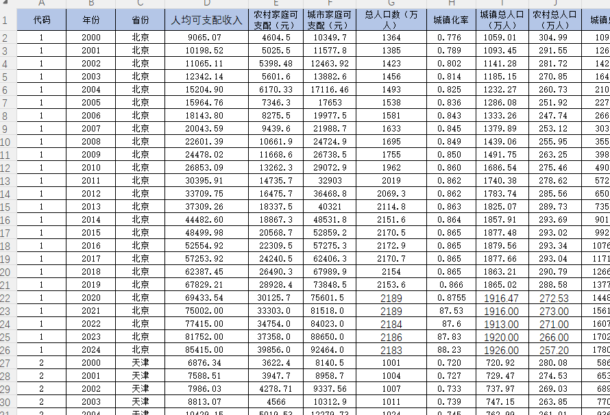 省级-城乡收入差距泰尔指数数据（2000-2024年）