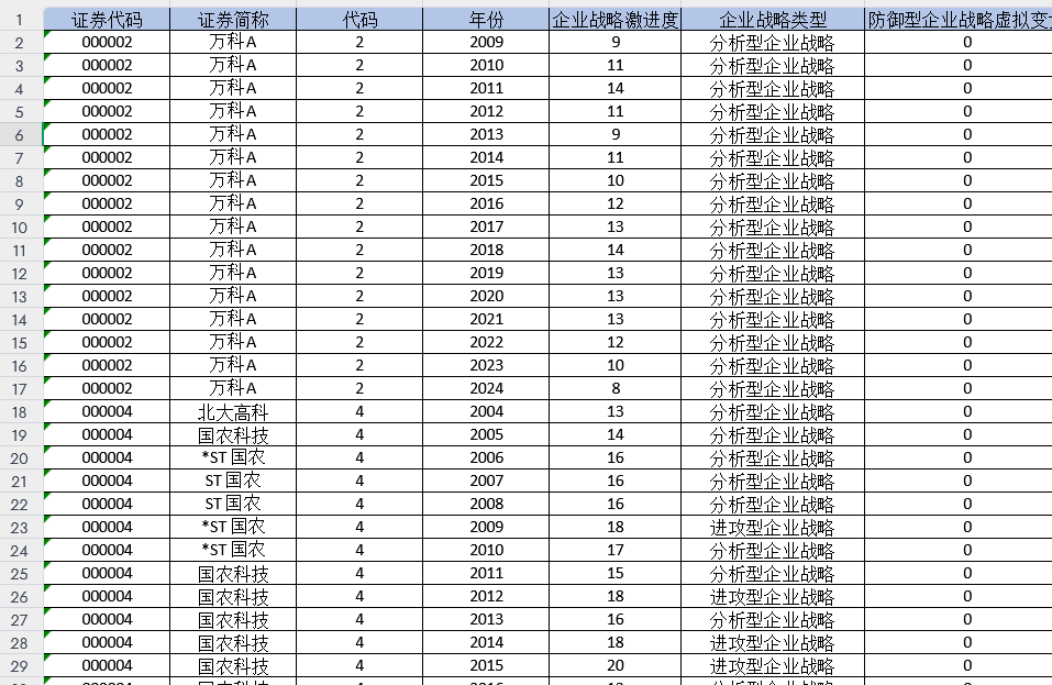 上市公司-战略激进数据（2004-2024年）